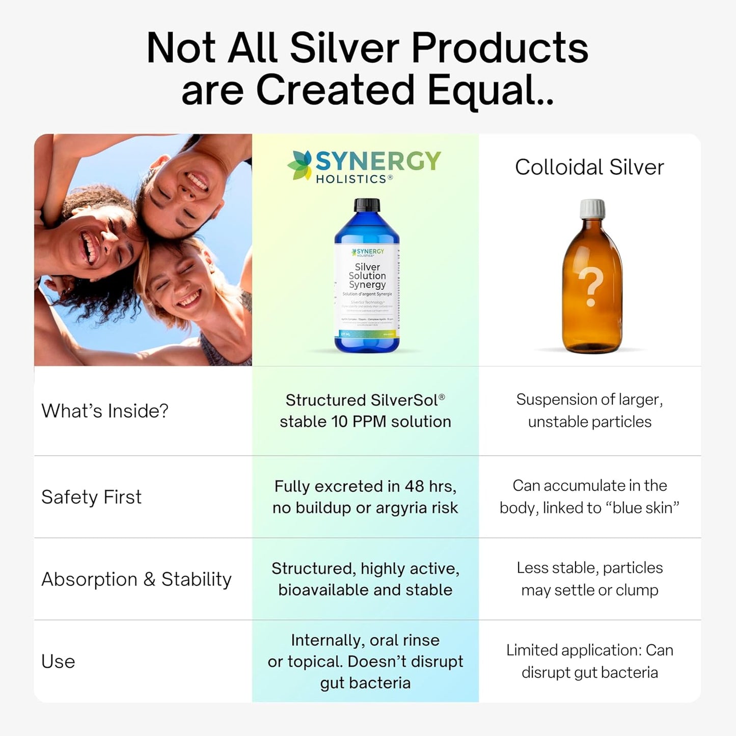 Silver Solution Synergy