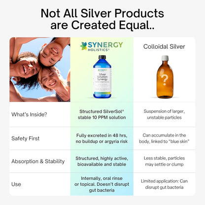 Silver Solution Synergy