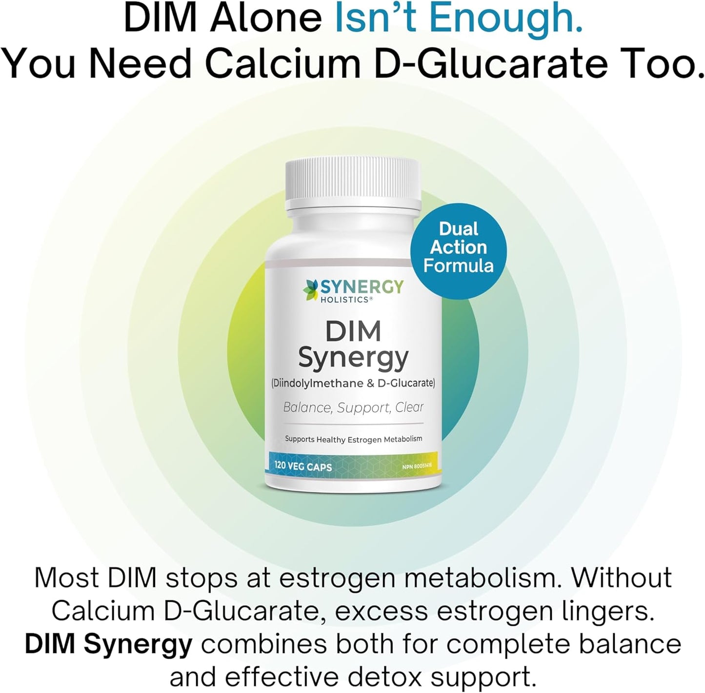 DIM Synergy supplement bottle with text about Calcium D-Glucarate on a white background