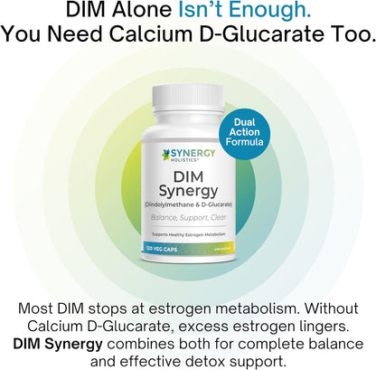 DIM Synergy supplement bottle with text about Calcium D-Glucarate on a white background