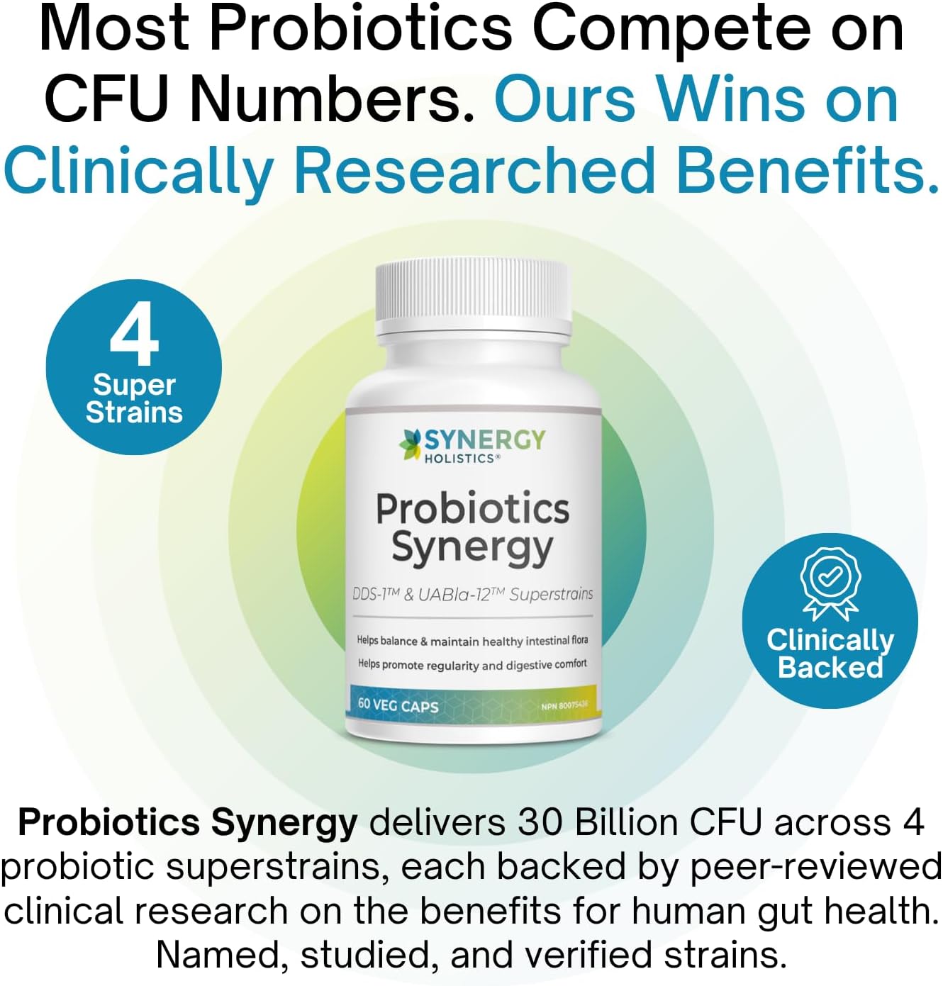 Probiotics Synergy bottle with text highlighting clinically researched benefits and CFU numbers.