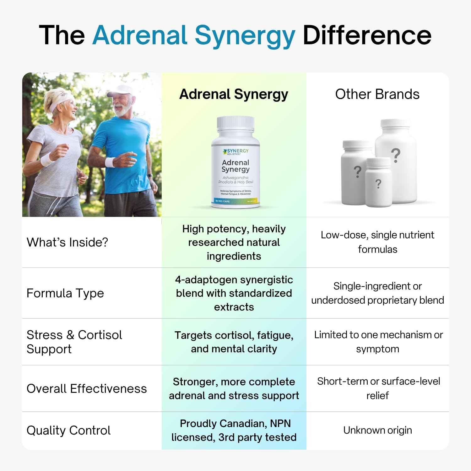 Comparison chart of Adrenal Synergy supplement with other brands on a white background.