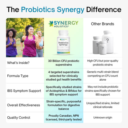 Comparison chart of Synergy Holistics Probiotics Synergy with other brands on a white background.