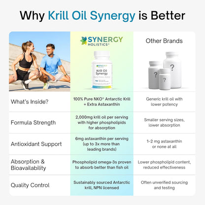 Comparison chart of Synergy Holistics Krill Oil Synergy with other brands on a white background.